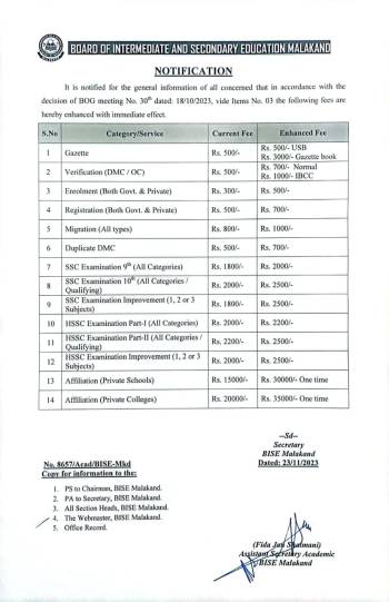 Enhancement(Revised) of Fees