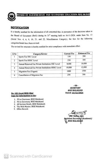 Revised Fee, Sports, Affiliation, Migr