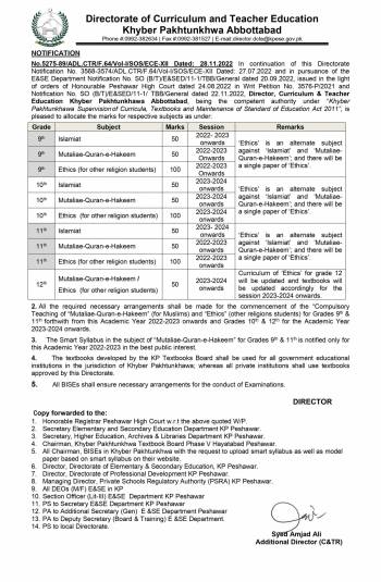 Notification: Mutaliae Quran and Islam