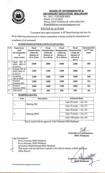 Notification: Enhancement in remunerat